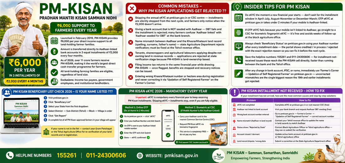 WHY PM KISAN APPLICATIONS GET REJECTED????/COMMON MISTAKES AND INSIDER TIPS FOR PM KISAN/HOW TO FIX IF PM KISAN INSTALLMENT NOT RECEIVED