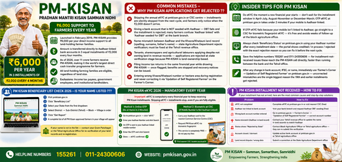 WHY PM KISAN APPLICATIONS GET REJECTED????/COMMON MISTAKES AND INSIDER TIPS FOR PM KISAN/HOW TO FIX IF PM KISAN INSTALLMENT NOT RECEIVED
