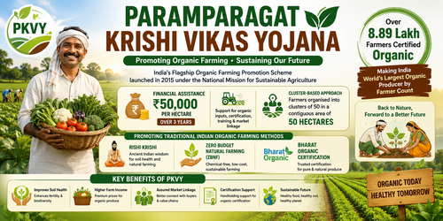 PARAMPARAGAT KRISHI VIKAS YOJANA (PKVY)
