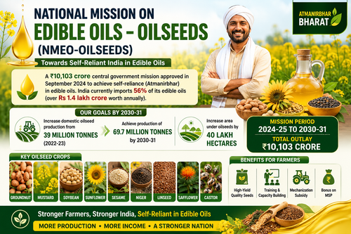 NATIONAL MISSION ON EDIBLE OILS-NMEO oilseeds/NMEO-Oilseeds 2026: Benefits, Eligibility, Documents & How to Apply