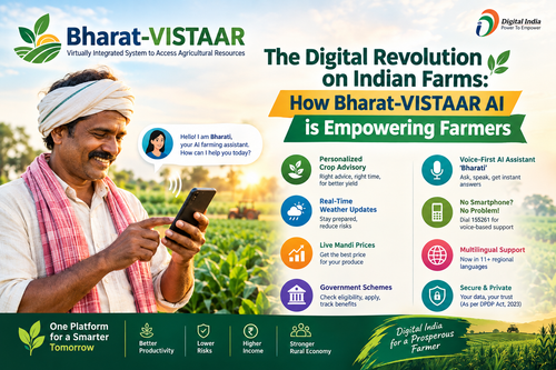 The Digital Revolution on Indian Farms: How Bharat-VISTAAR AI is Empowering Farmers