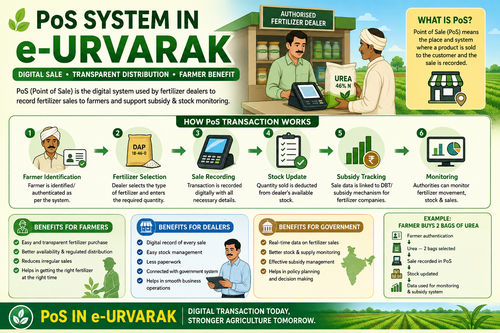 POINT OF SALE (PoS) in e-Urvarak