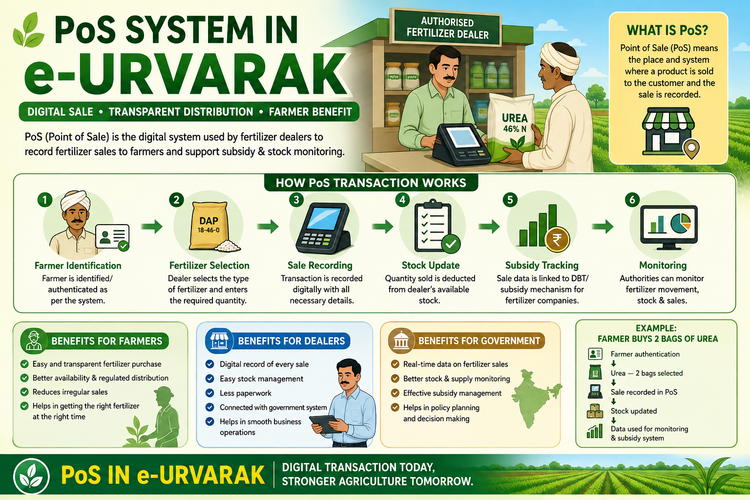 POINT OF SALE (PoS) in e-Urvarak