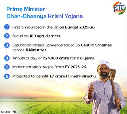 PM Kisan Maan-Dhan Yojana (PM-KMY): Complete Guide for Small and Marginal Farmers