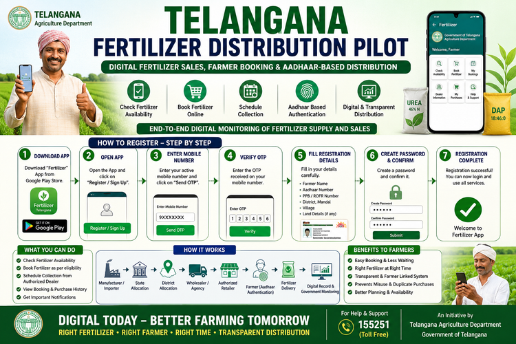 TELANGANA FERTILIZER DISTRIBUTION PILOT