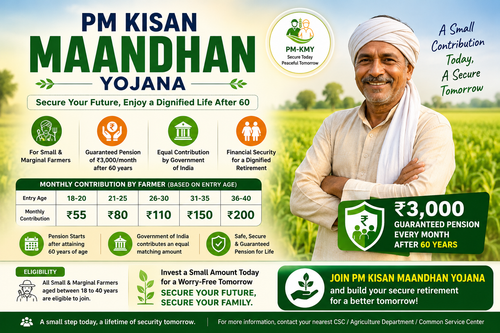 DETAIL ABOUT PM KISAN MAANDHAN YOJANA (PM-KMY)