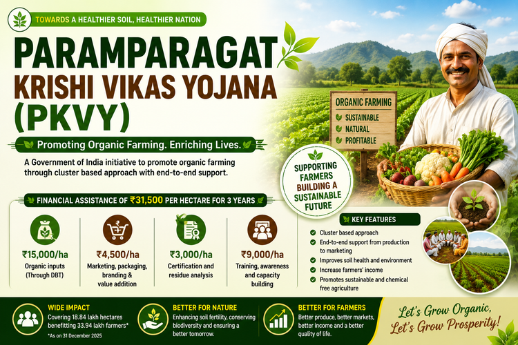 Paramparagat Krishi Vikas Yojana (PKVY)