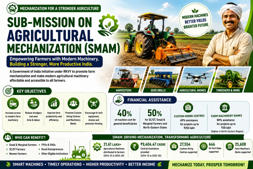 Sub-Mission on Agricultural Mechanization (SMAM)
