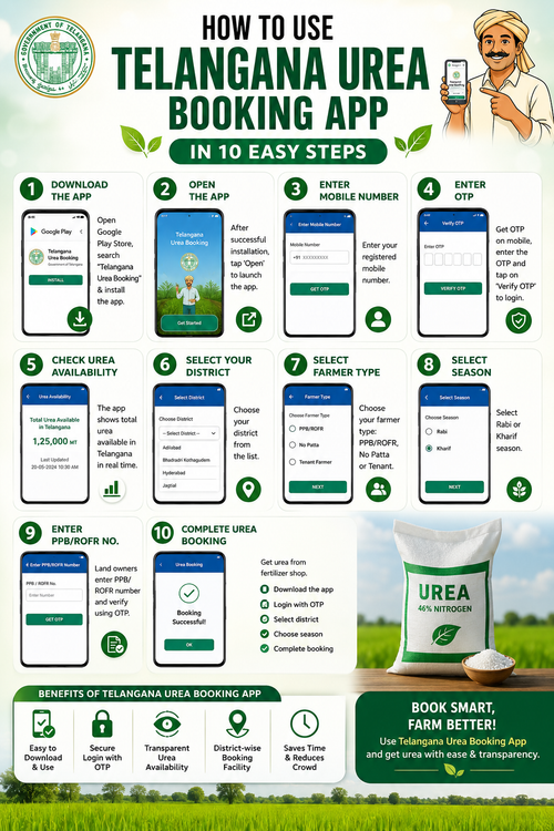 TELANGANA UREA BULLTION/HOW TO USE TELANGANA UREA BOOKING APP IN 10 EASY STEPS/Urea Booking App Guide & Latest Urea Supply Status
